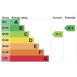 EPC rating Bessemer street.png