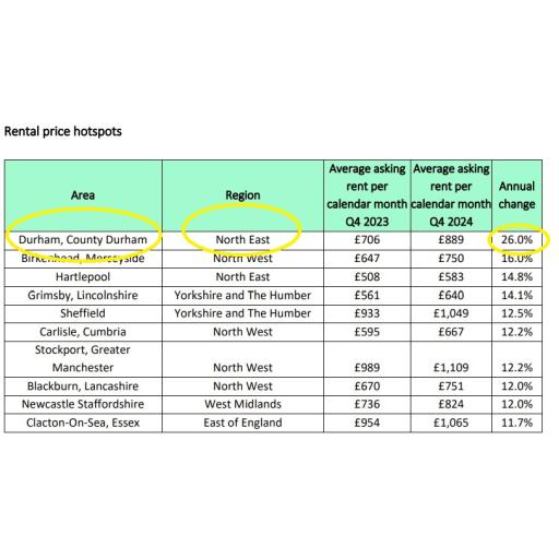 Rightmove - Rental hotspots.jpg