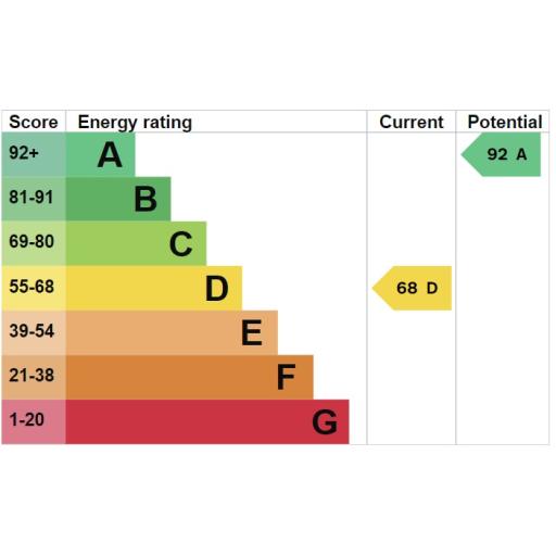 Adelaid Street EPC.jpg