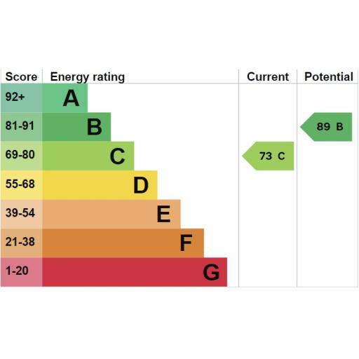 Rennie Street EPC rating.jpg