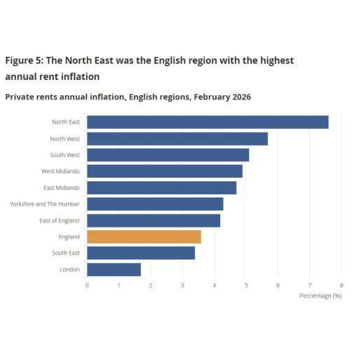 Rental Price Increases March 2026.jpg