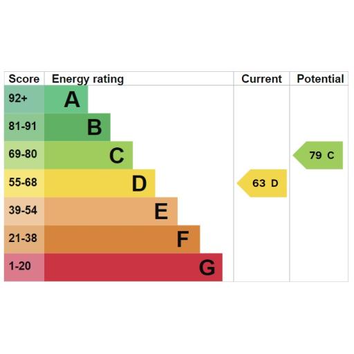 6 Everett Street EPC.jpg