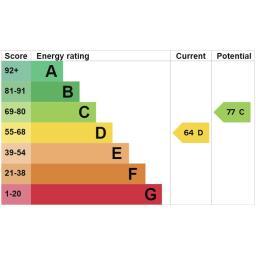 EPC Rating.jpg