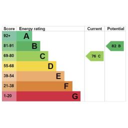 EPC for 8 South View.jpg