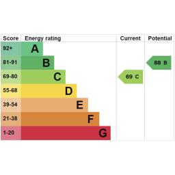 Belk Street - EPC Graph.png